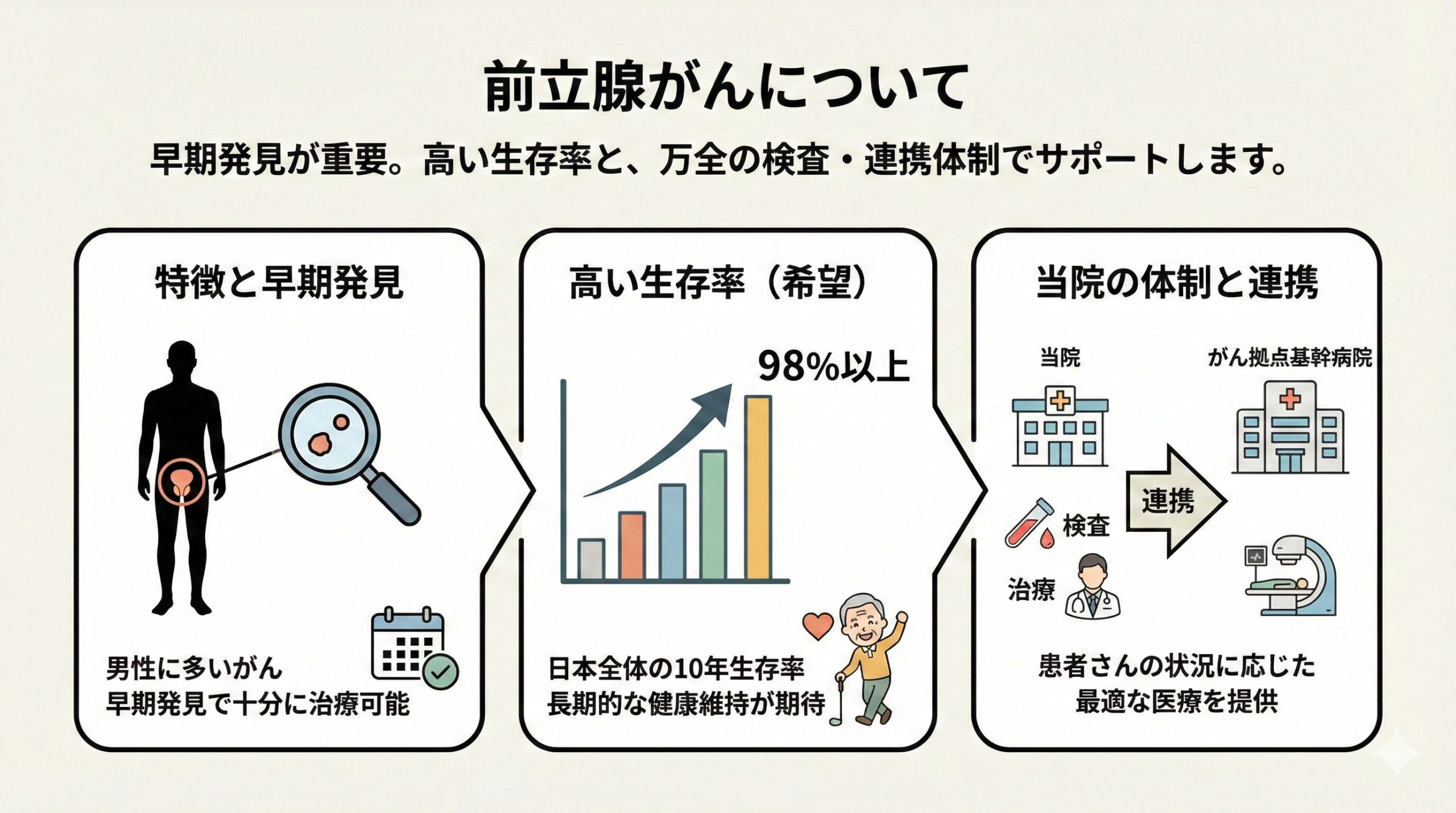 前立腺がんについて