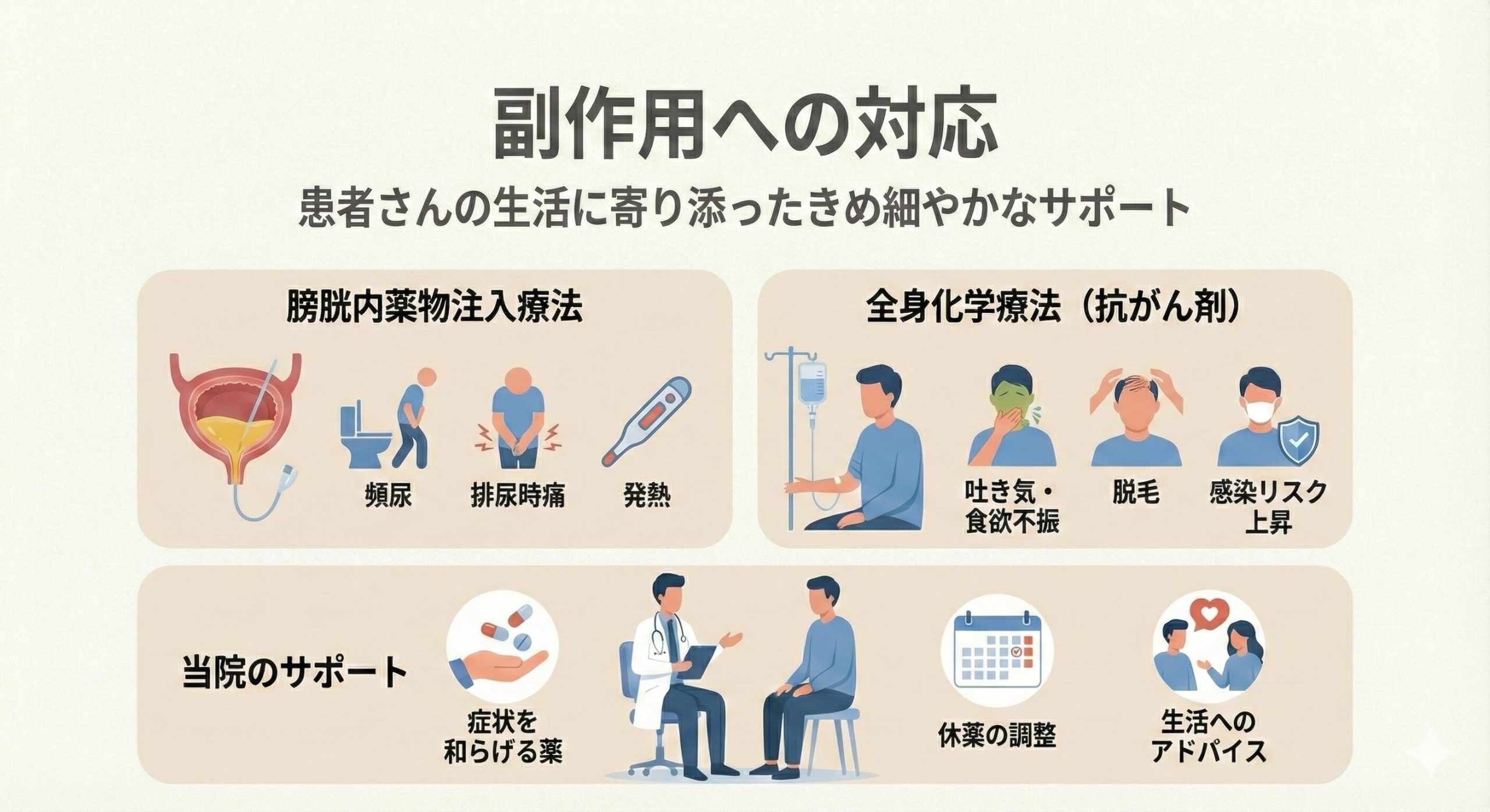 副作用への対応